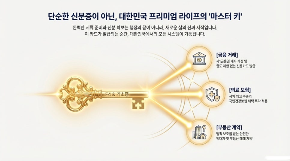 1.......f4비자