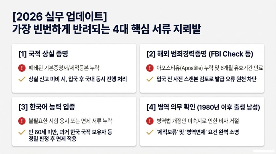 1........거소증 발급