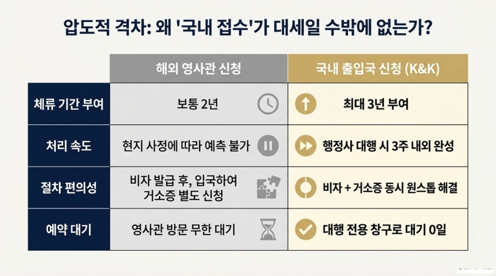 1........거소증
