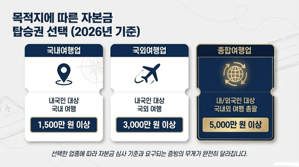 1......관광사업