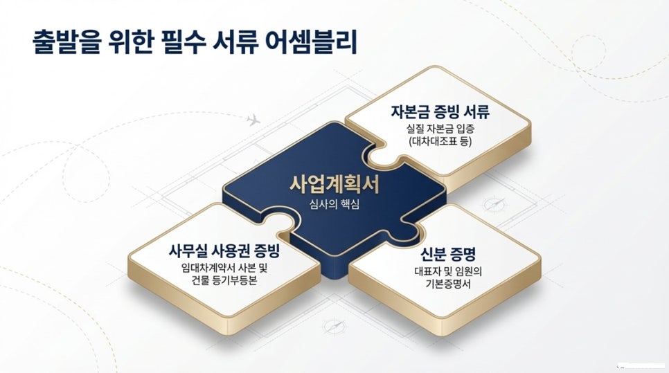 1.........관광여행