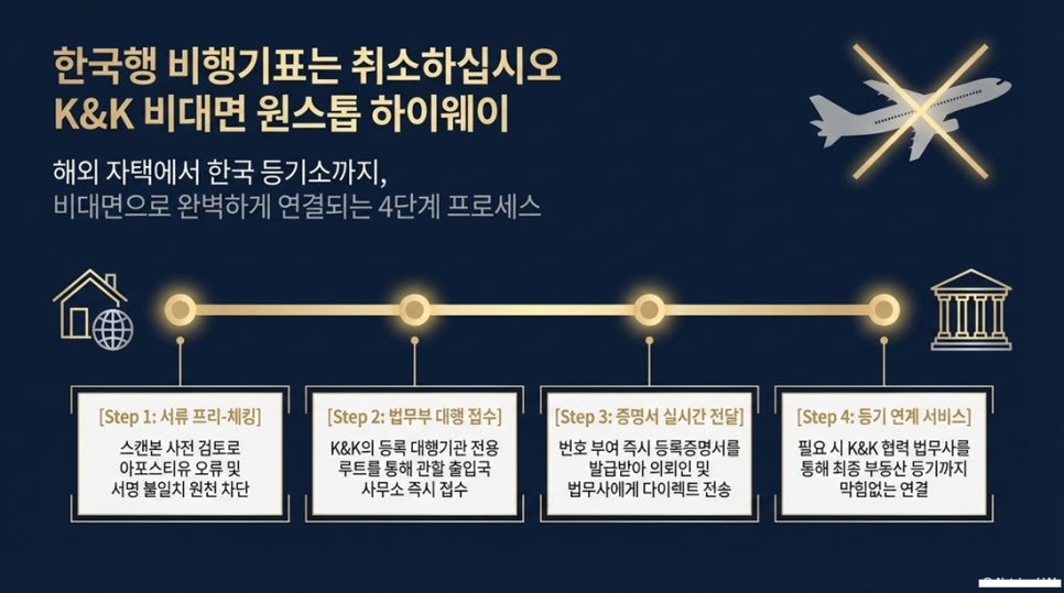 1....증여 외국인등기