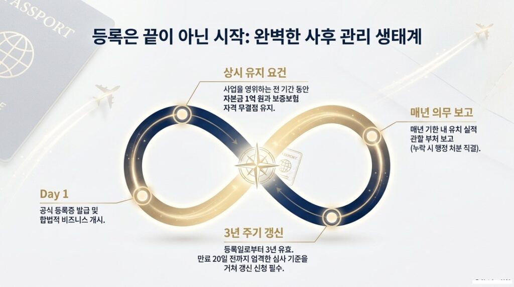 1.......홍콩환자유치