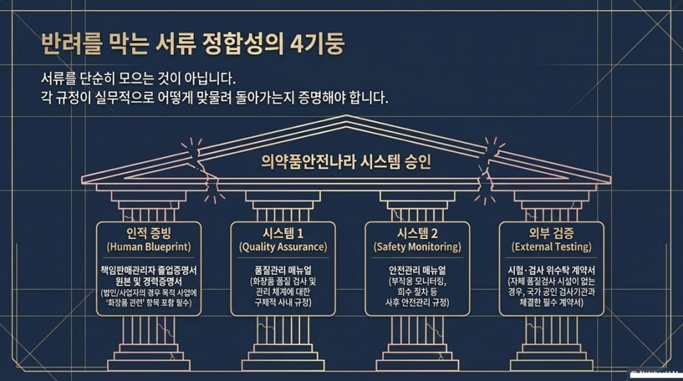 1......화장 등록