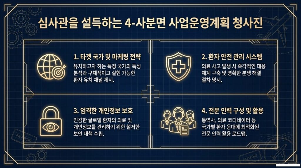 1..........환자유치